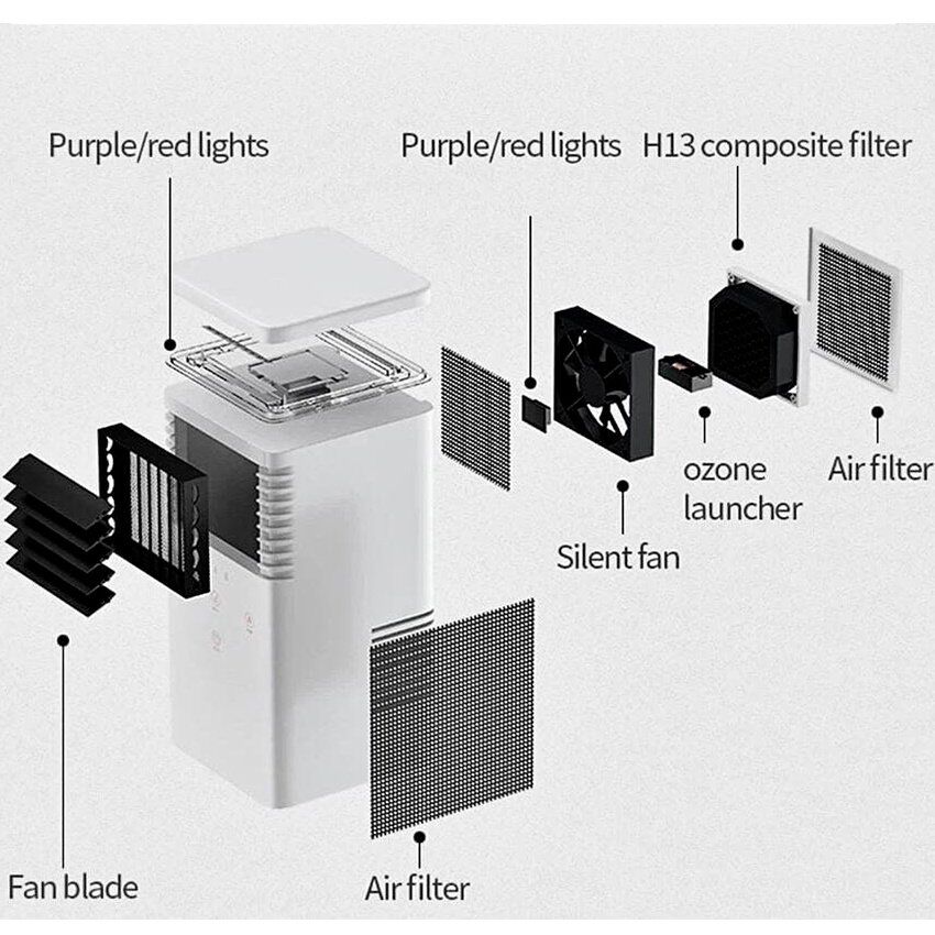 Настільний очищувач повітря WUW J01БІЛИЙ